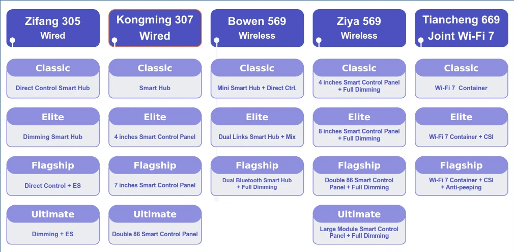 Bittel Smart Hotel Solutions Comparison