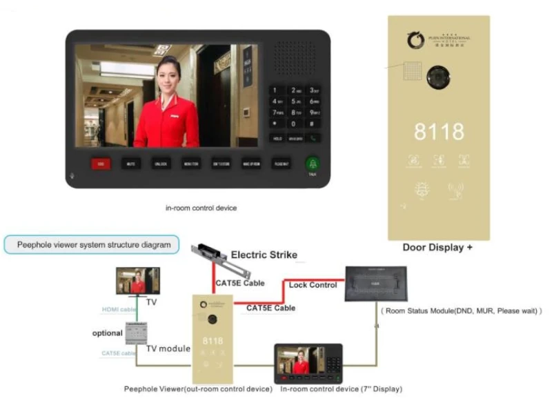 Interactive Peephole