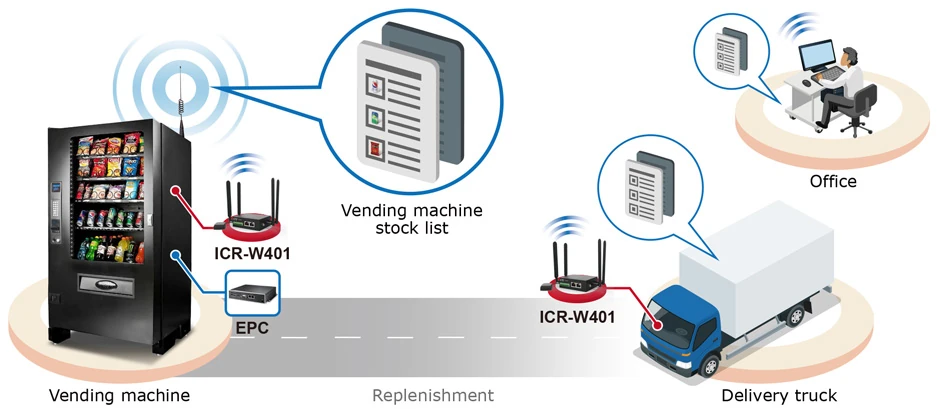 ICR-W401 4G Router