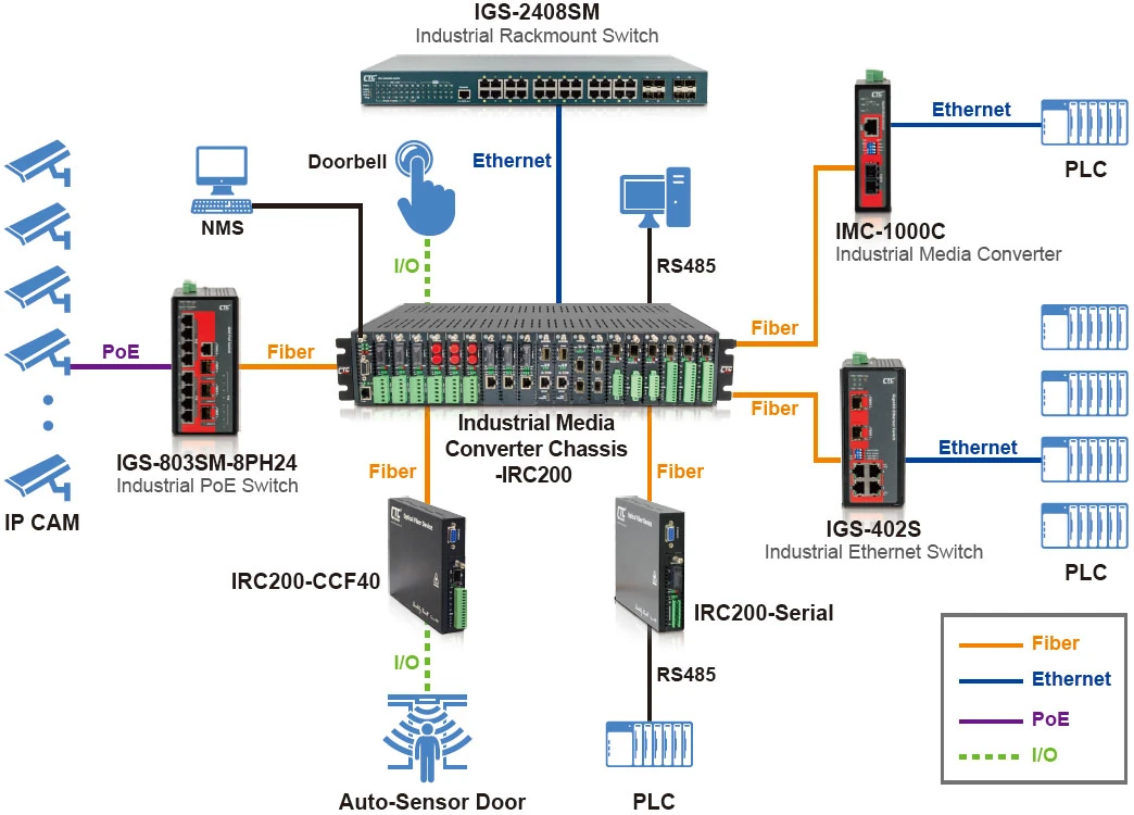 IRC200 Media Converter Chassis