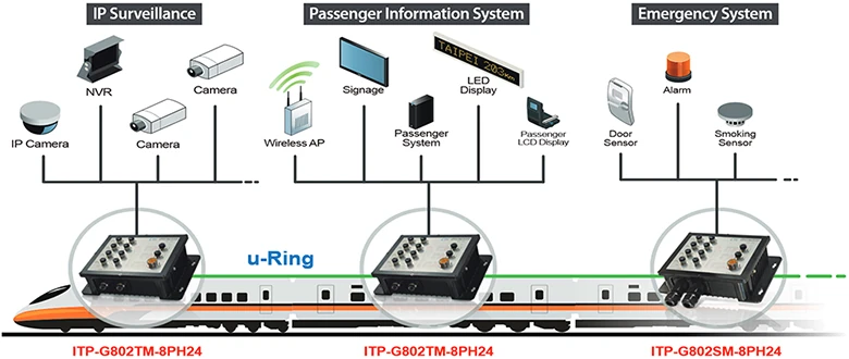 ITP-G802 SyncE Switch